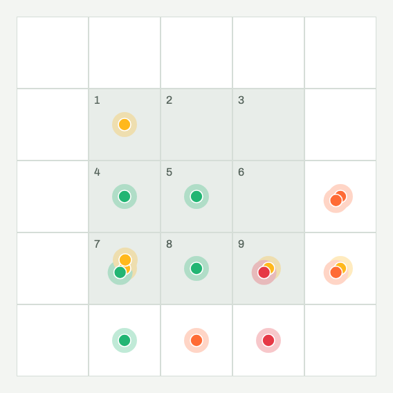Pitch locations against left-handed batters